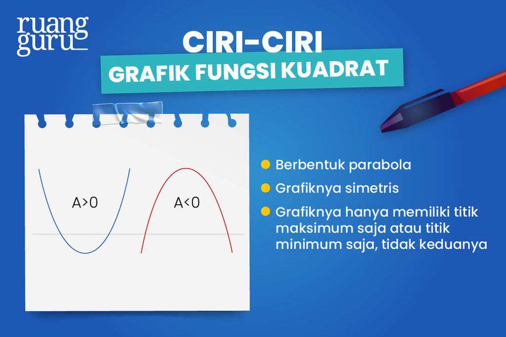 Cara Menyusun Persamaan Dari Grafik Fungsi Kuadrat